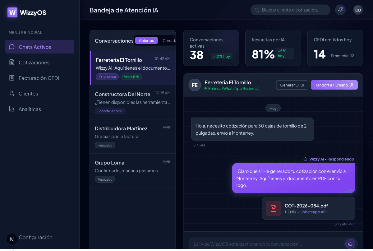 Dashboard WizzyOS